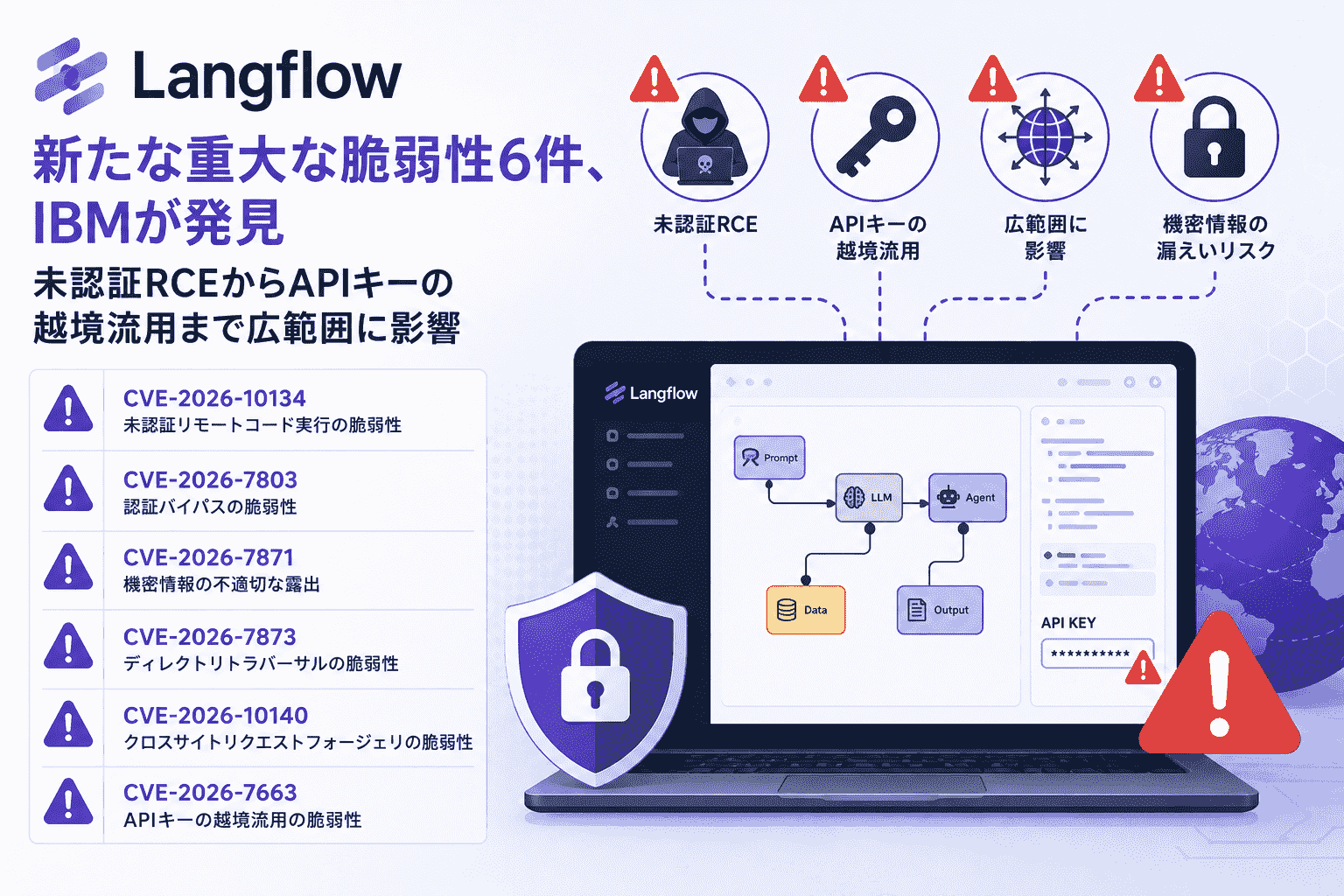 Langflowに重大な脆弱性6件、IBMが発見-未認証RCEからAPIキーの越境流用まで広範囲に影響(CVE-2026-10134、CVE-2026-7803、CVE-2026-7871、CVE-2026-7873、CVE-2026-10140、CVE-2026-7663)