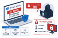 Microsoft Defenderの脆弱性BlueHammer(CVE-2026-33825)がランサムウェア 攻撃に悪用