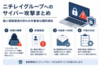 ニチレイグループへのサイバー攻撃まとめ-個人情報漏洩の恐れの対象者は個別通知
