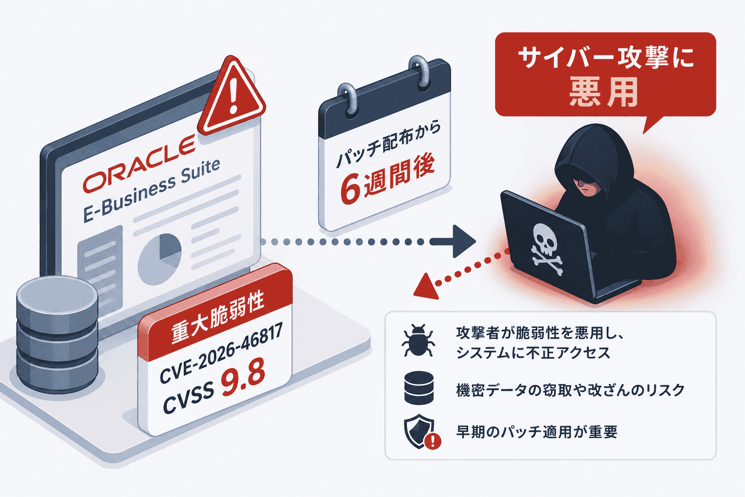 Oracle E-Business Suite の重大脆弱性(CVE-2026-46817・CVSS 9.8)がパッチ配布から6週間後にサイバー攻撃へ悪用
