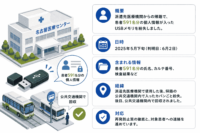 名古屋医療センター、派遣先医療機関からの帰路で患者591名分の個人情報入りUSBメモリを紛失-公共交通機関で回収