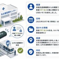 名古屋医療センター、派遣先医療機関からの帰路で患者591名分の個人情報入りUSBメモリを紛失-公共交通機関で回収