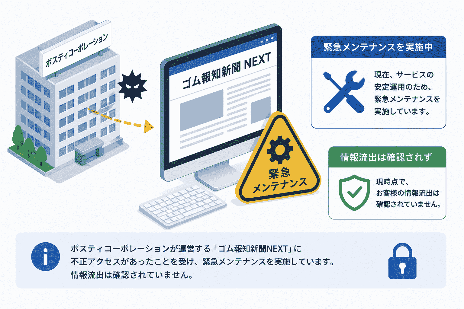 ポスティコーポレーション、ゴム報知新聞NEXTへの不正アクセスで緊急メンテナンス 情報流出は確認されず
