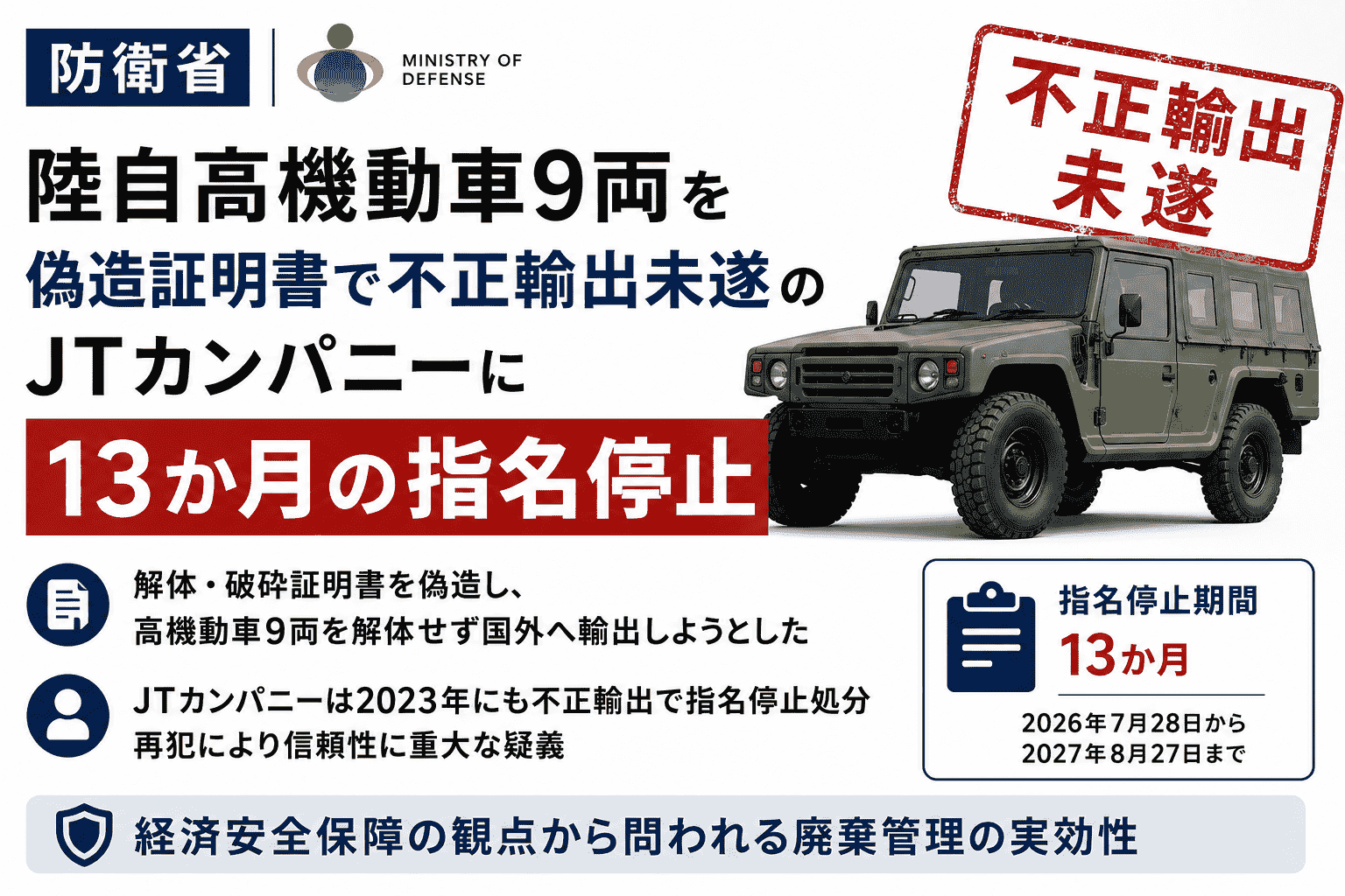 防衛省、陸自高機動車9両を偽造証明書で不正輸出未遂のJTカンパニーに13か月の指名停止-2023年処分の同社が再犯、経済安全保障の観点から問われる廃棄管理の実効性