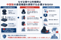 なぜ企業や公的機関は中国製 Webカメラやルーターなどの通信機器を排除する必要があるのか
