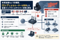 米英加豪など18機関、ロシアによるルーターを悪用した重要インフラへのサイバー攻撃を警告