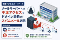佐銀デジタルパートナーズ、メールサーバーへの不正アクセスでドメイン詐称のスパムメール送信-顧客データとは分離、漏えいなし