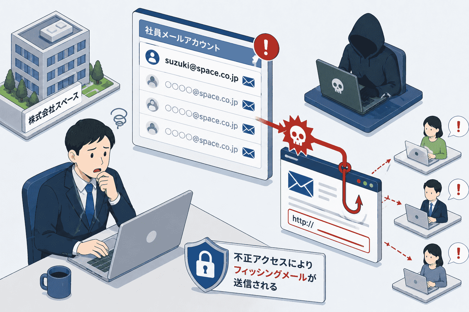 株式会社スペース、社員メールアカウントが不正アクセスでフィッシングメールを送信される