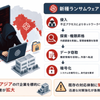 新種ランサムウェア「Spirals」、侵入から暗号化まで24時間未満で完遂-南アジアのIT企業を標的に、既存の対応体制に警鐘