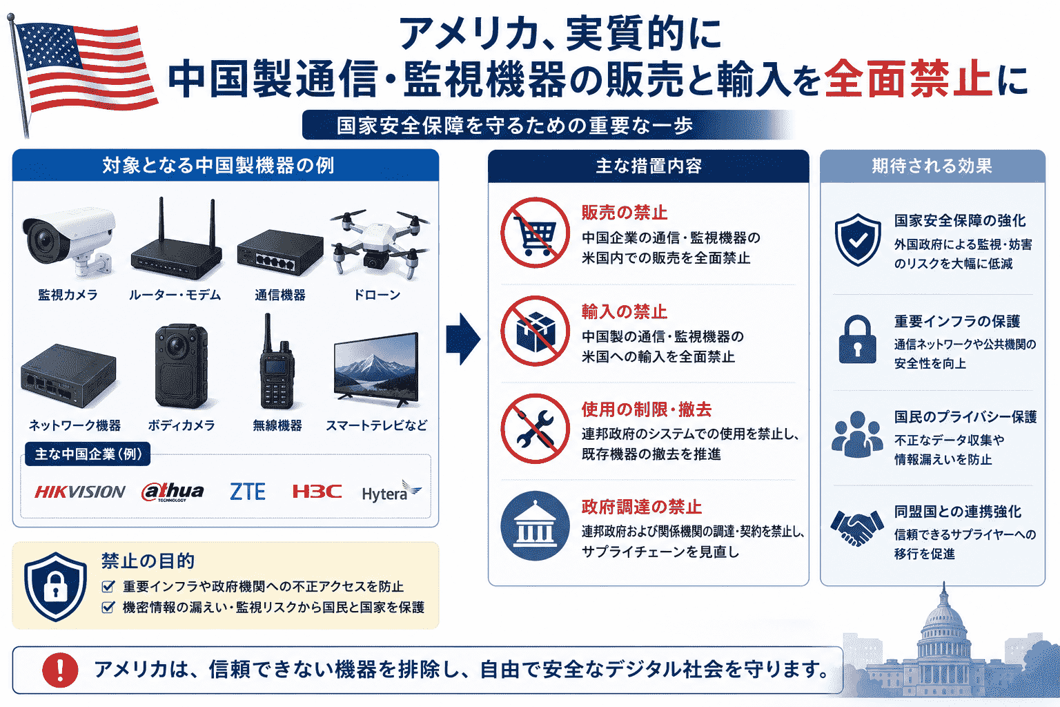 アメリカ、実質的に中国製通信・監視機器の販売と輸入を全面 禁止に