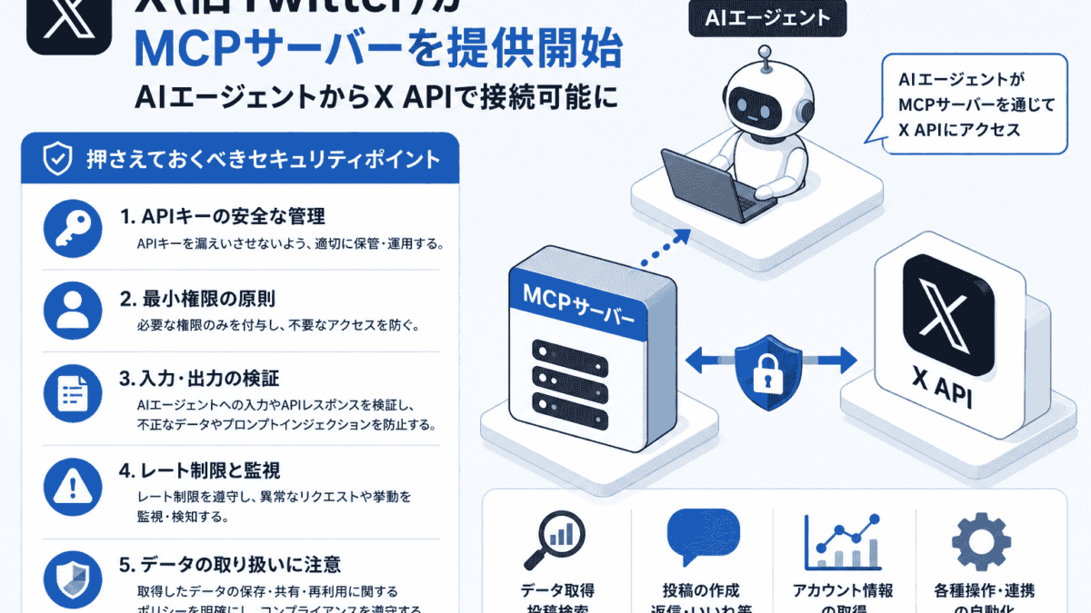 X(旧Twitter)がMCPサーバーを提供開始-AIエージェントからX APIで接続