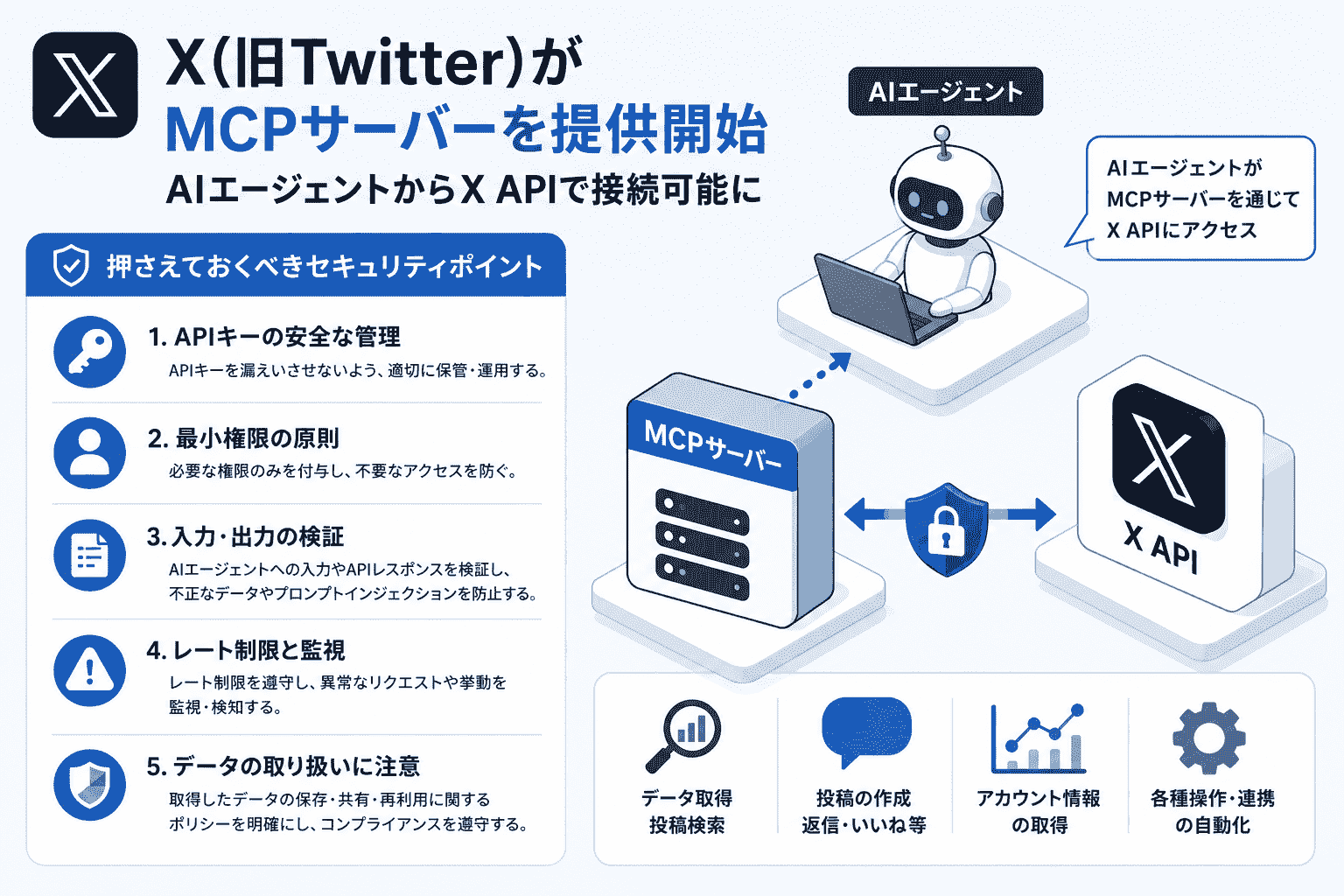 X(旧Twitter)がMCPサーバーを提供開始-AIエージェントからX APIで接続可能に 押さえておくべきセキュリティポイント