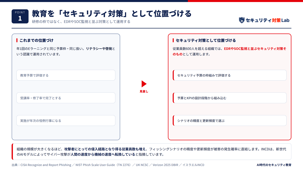 セキュリティ教育を「セキュリティ対策」として位置づける