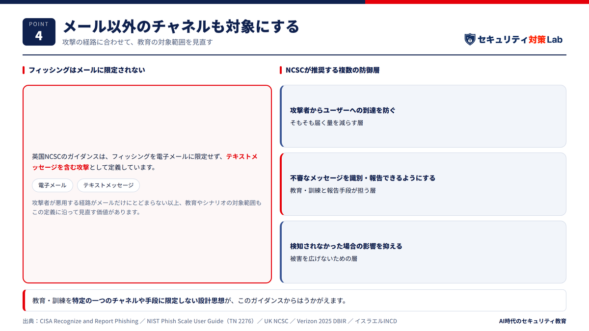 メール以外のチャネルも対象にする