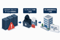 シーイーシー、データセンターサービス障害はランサムウェア攻撃と確認　個人情報保護委員会へ報告