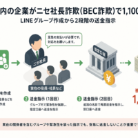 鹿児島県内の企業がニセ社長詐欺(BEC詐欺)で1,100万円被害、LINEグループ作成から2段階の送金指示