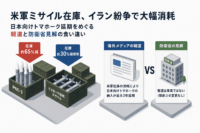 米軍ミサイル在庫、イラン紛争で大幅消耗 -日本向けトマホーク延期をめぐる報道と防衛省見解の食い違い