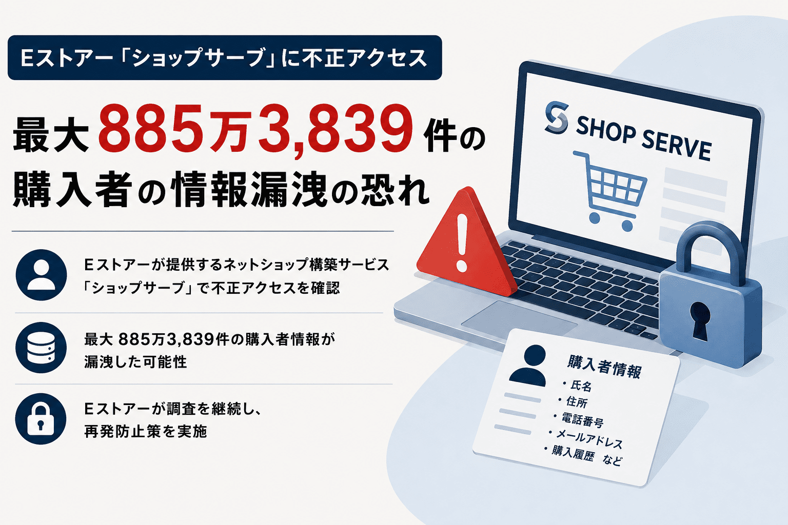 Eストアー「ショップサーブ」に不正アクセス、最大885万3,839件の購入者の情報漏洩の恐れ