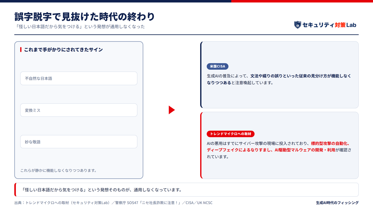 誤字脱字で見抜けた時代の終わり