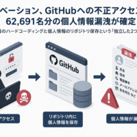 イノベーション、GitHubへの不正アクセスで62,691名分の個人情報漏洩が確定 認証情報のハードコーディングと個人情報のリポジトリ保存という「独立した2つの問題」