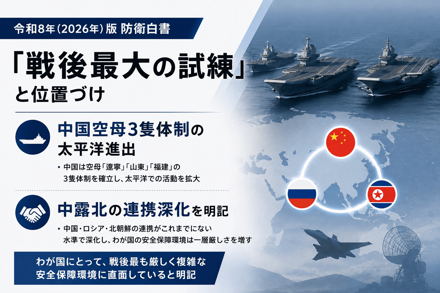 令和8年（2026年）版防衛白書、「戦後最大の試練」と位置づけ 中国空母3隻体制の太平洋進出、中露北の連携深化を明記