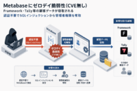 Metabaseにゼロデイ 脆弱性(CVE無し)、Framework・Tally等の顧客データが窃取される 認証不要でSQLインジェクションから管理者権限を奪取