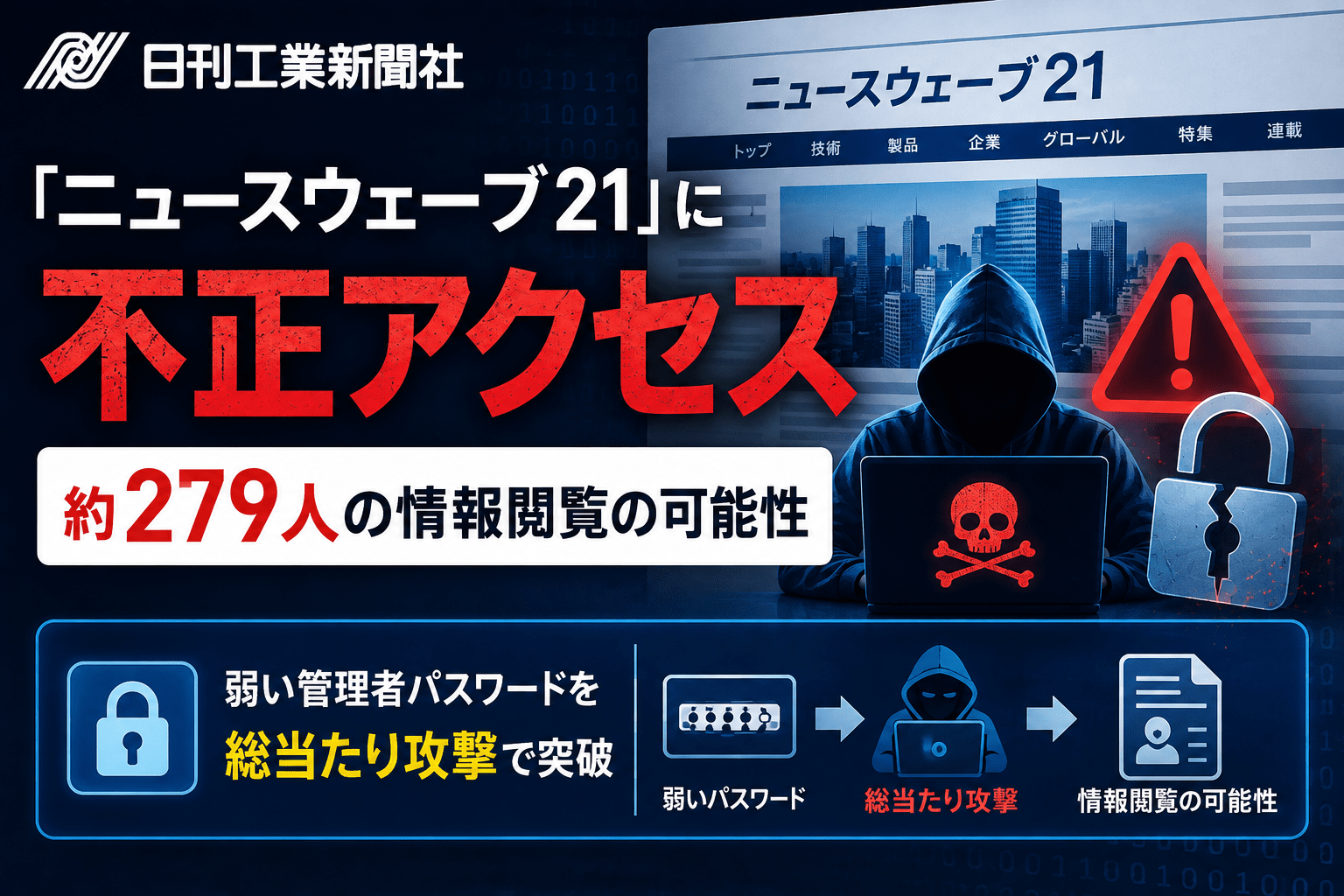 日刊工業新聞社「ニュースウェーブ21」への不正アクセス、約279人の情報閲覧の可能性　弱い管理者パスワードを総当たり攻撃で突破