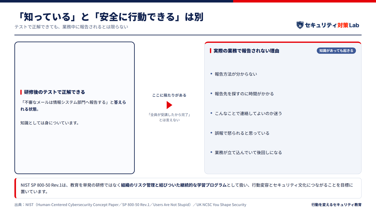 「知っている」と「安全に行動できる」は別