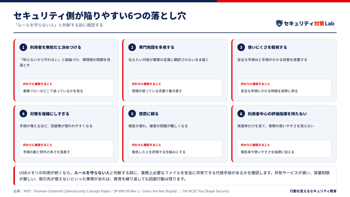 ステップ2 なぜ安全な行動を取れないのかを調べる