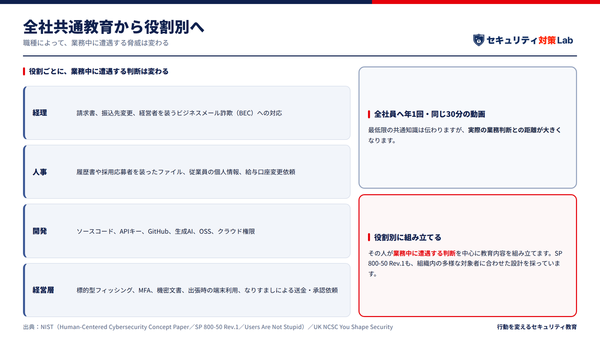 全社員共通教育から「役割別」へ分ける