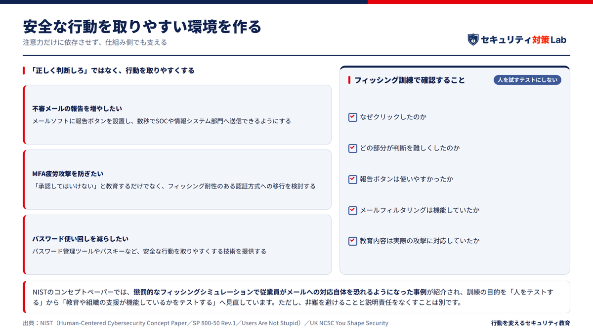 フィッシング訓練は「人を試すテスト」にしない