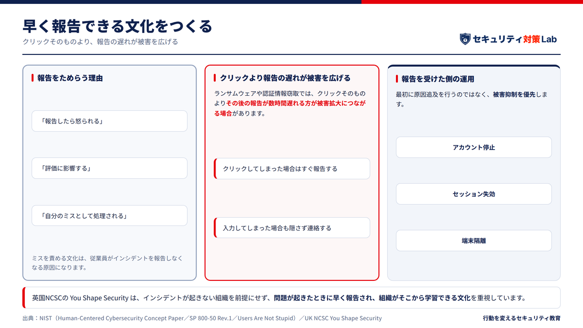 英国NCSCは「早く報告できる文化」を重視