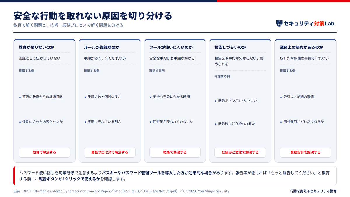 情報システム・セキュリティ部門への示唆