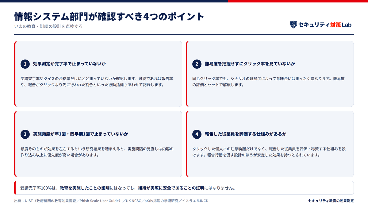 情報システム部門が確認すべきポイント
