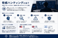 脅威ハンティングとは？概要・流れ・必要性と米国・英国・イスラエルの公的事例を解説