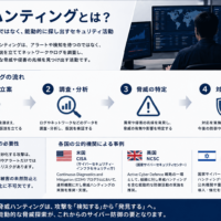 脅威ハンティングとは？概要・流れ・必要性と米国・英国・イスラエルの公的事例を解説