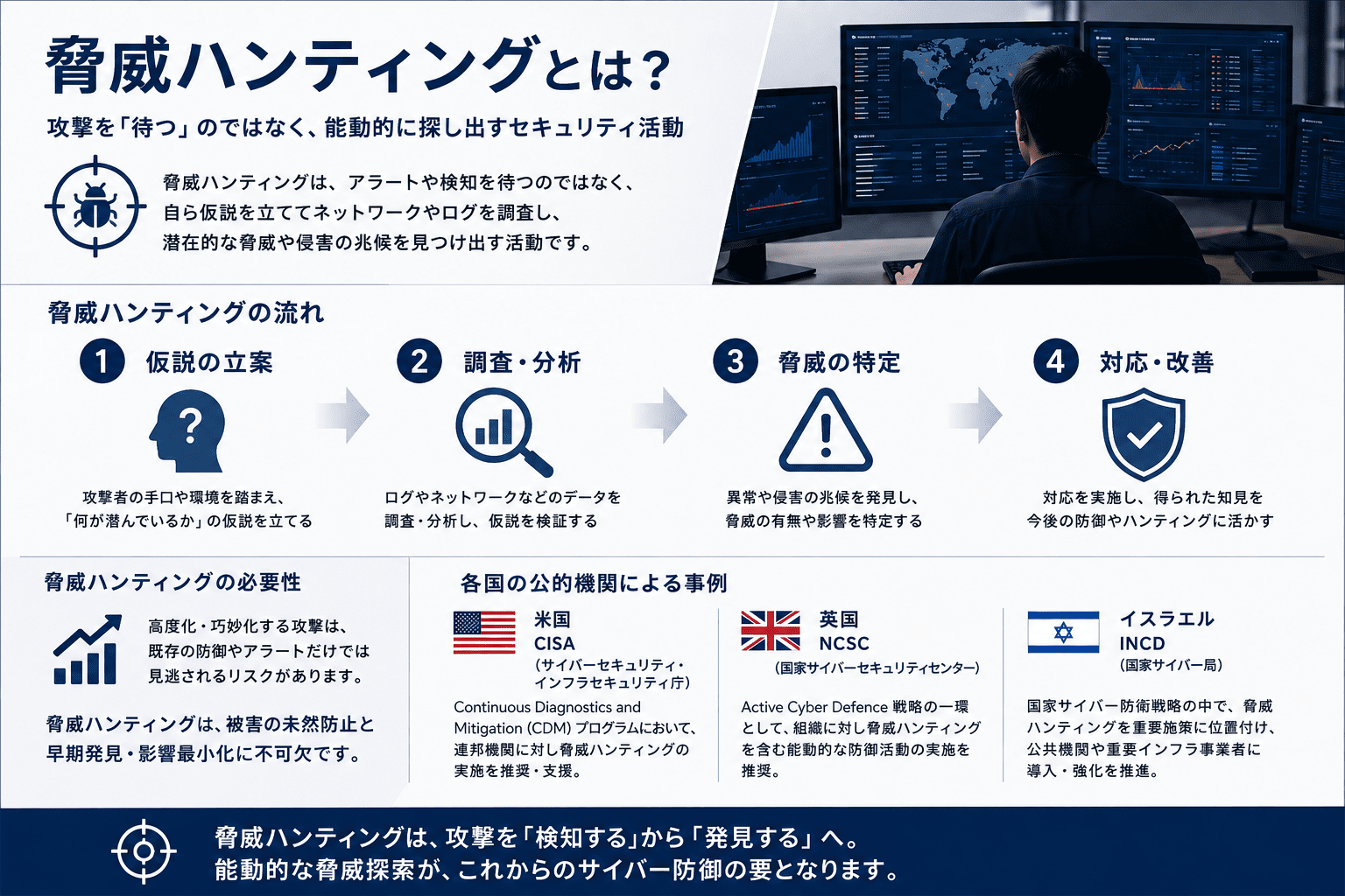 脅威ハンティングとは？概要・流れ・必要性と米国・英国・イスラエルの公的事例を解説