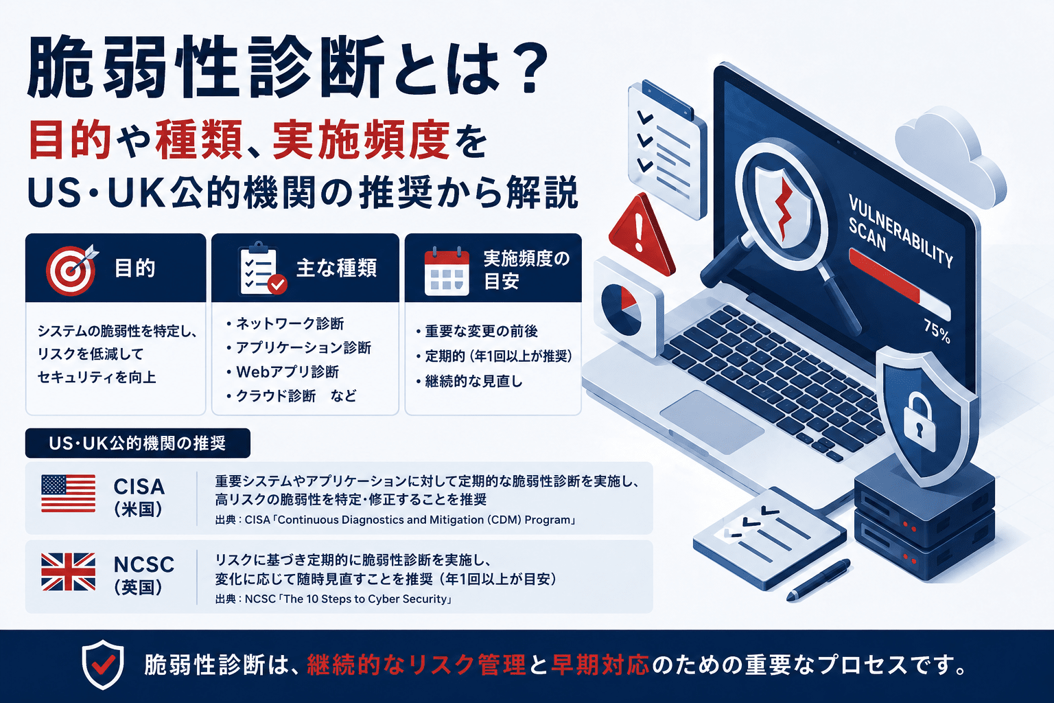 脆弱性診断とは？目的や種類、実施頻度をUS・UK公的機関の推奨から解説