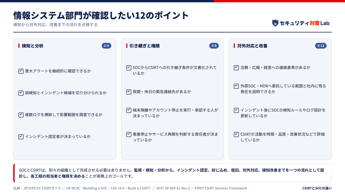 情報システム部門が確認したいポイント