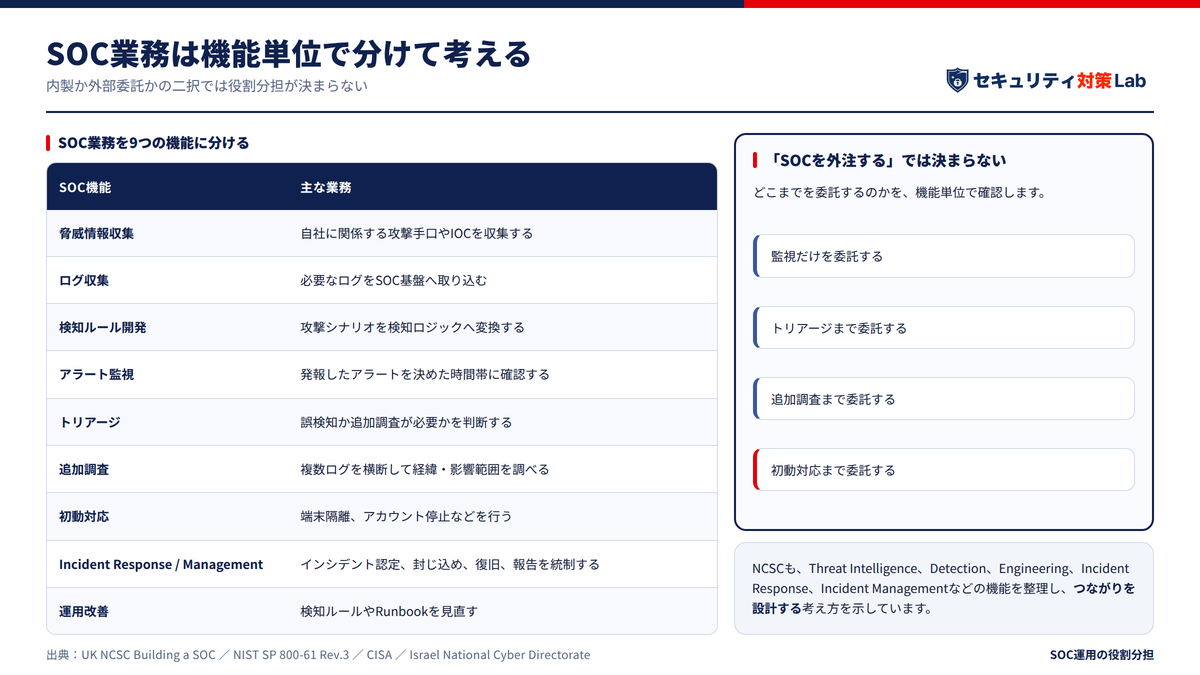 SOC業務は機能単位で分けて考える