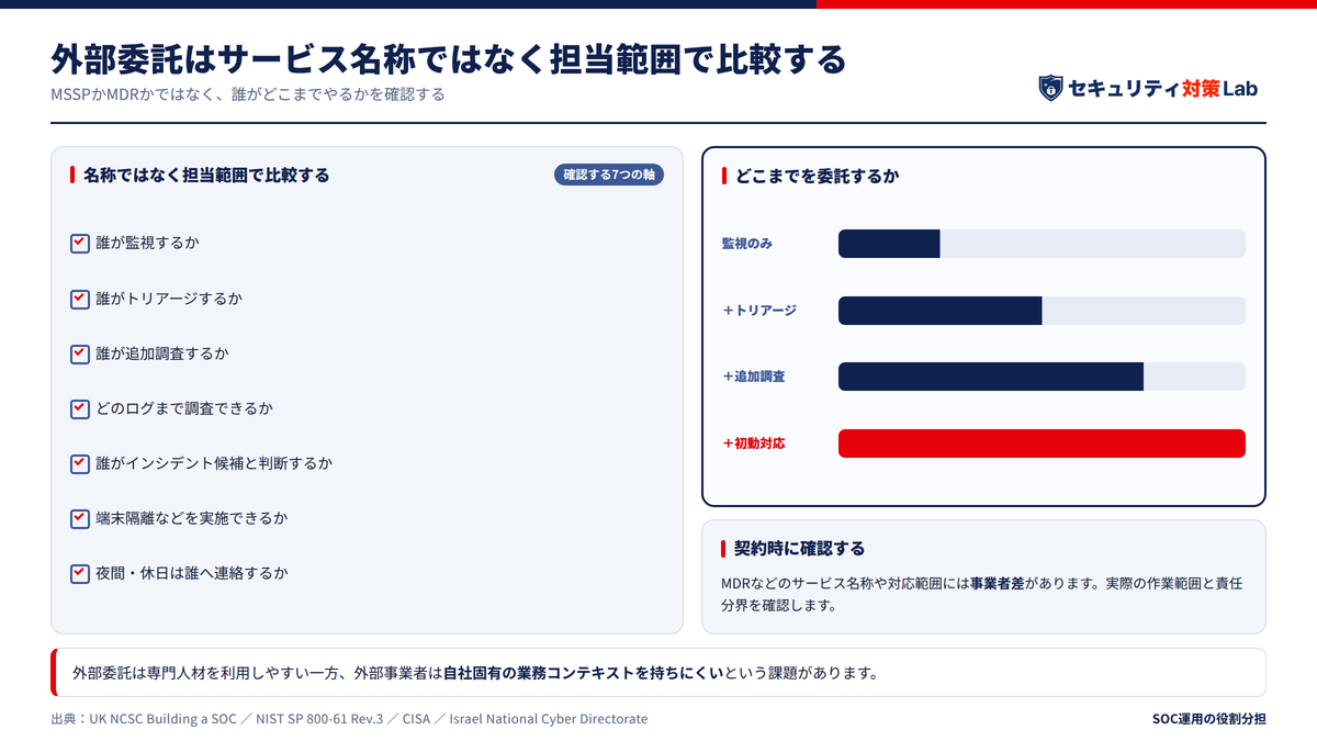 外部委託は「SOCという名称」ではなく担当範囲で比較する