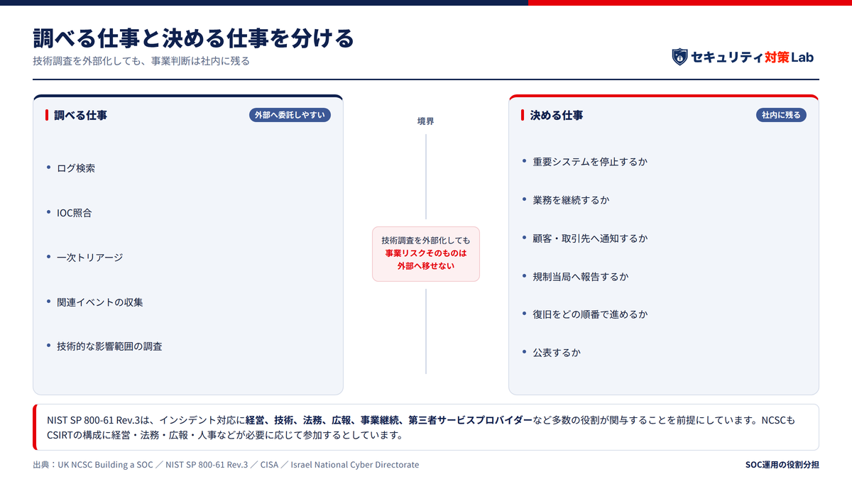 技術調査を外部化しても、事業判断は社内に残る