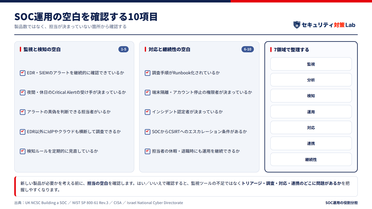 SOCの課題は「製品数」ではなく運用の空白から確認する