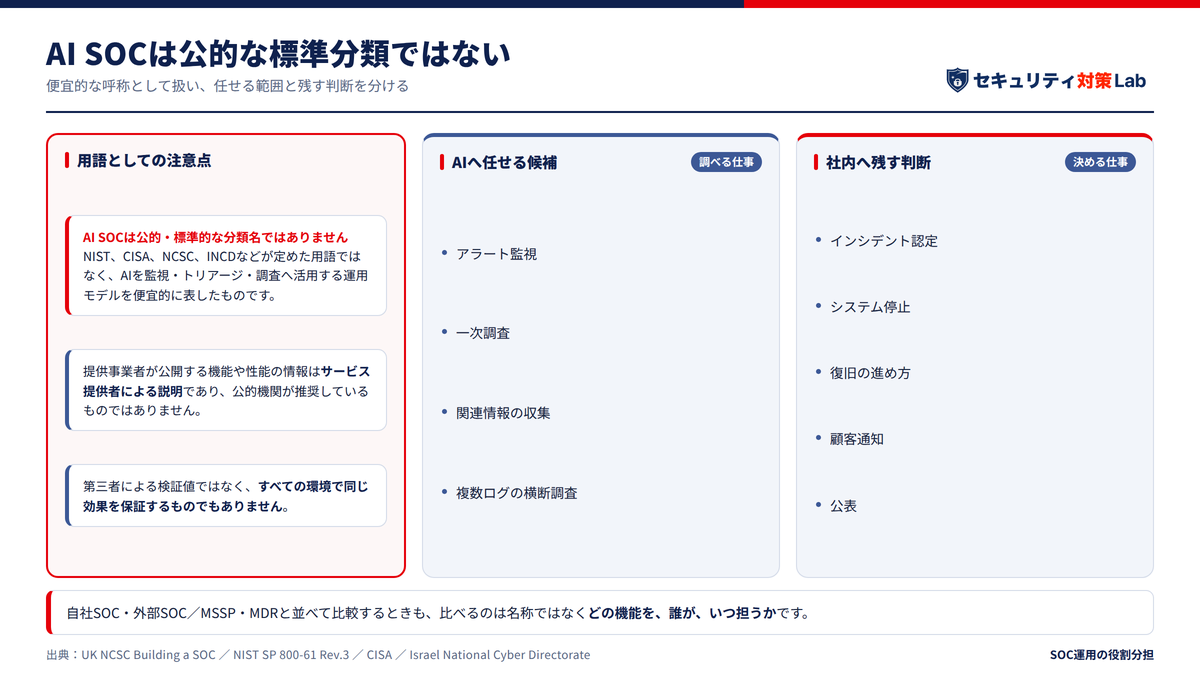 「AI SOC」は公的な標準分類ではない
