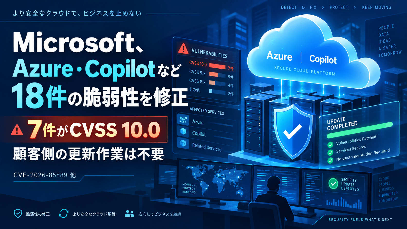 Microsoft、Azure・Copilotなど18件の脆弱性を修正　7件がCVSS 10.0、顧客側の更新作業は不要(CVE-2026-85889)他