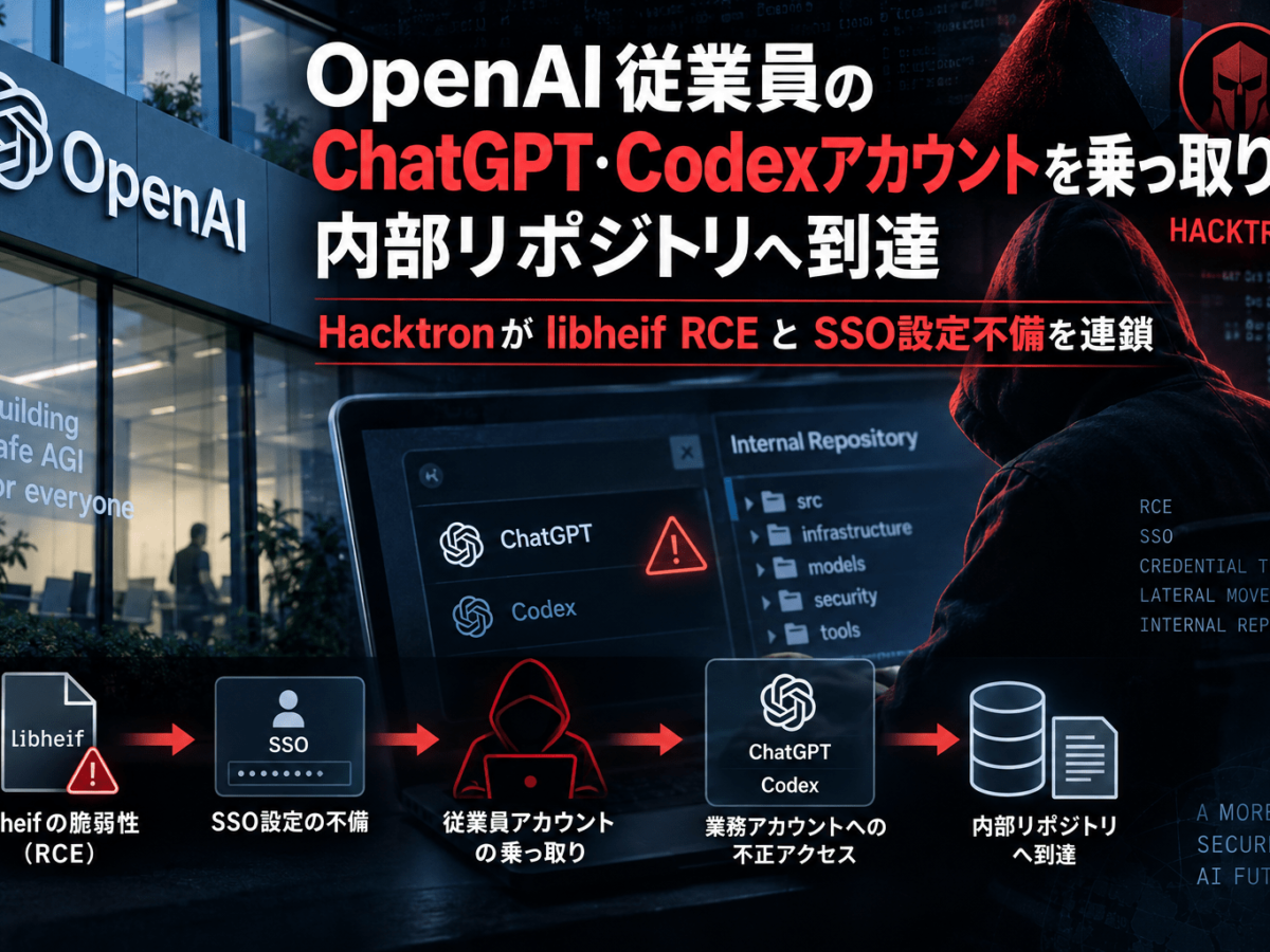 OpenAI 従業員のChatGPT・Codexアカウントを乗っ取り内部リポジトリへ