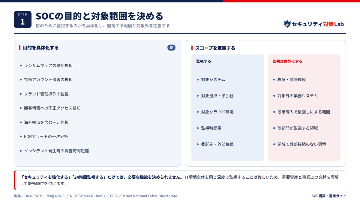 SOCの目的と対象範囲を決める