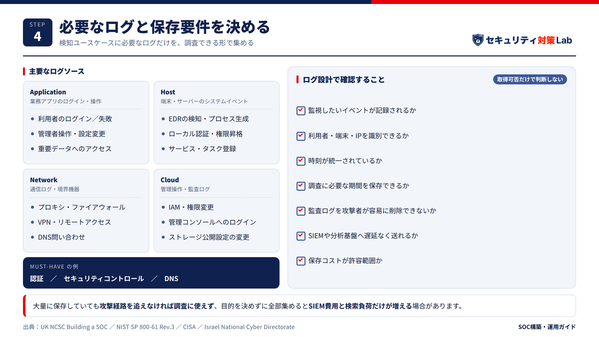 必要なログと保存要件を決める