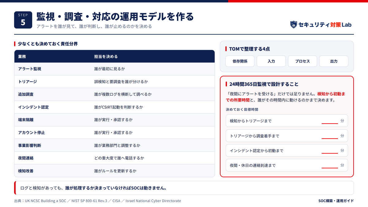 監視・調査・対応の運用モデルを作る