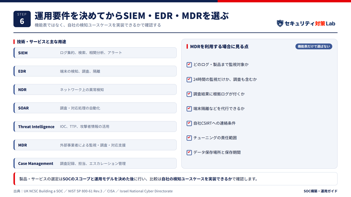 運用要件を決めてからSIEM・EDR・MDRを選ぶ